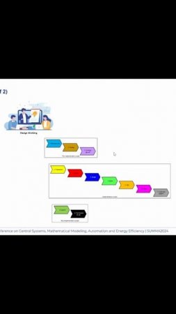 Дизайн-мышление и жизненный цикл ERP-систем - SUMMA2024 || Конференции по ERP-системам и КИС