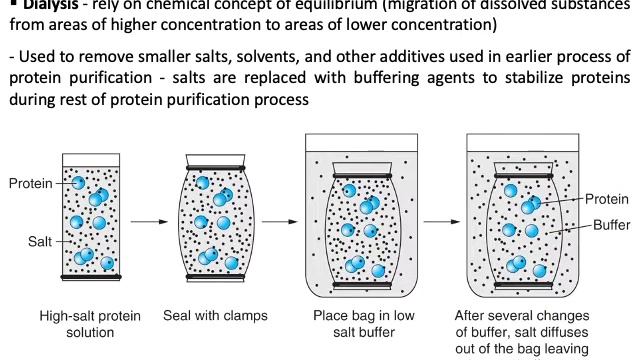 Biotechnology - Slide 137-163