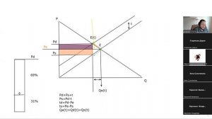 Семинар по влиянию налога на установление рыночных параметров