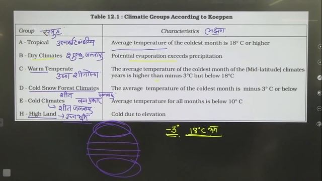 Climatology Part 9  | Crack UPSC CSE/IAS 2023 | Madhukar Kotawe