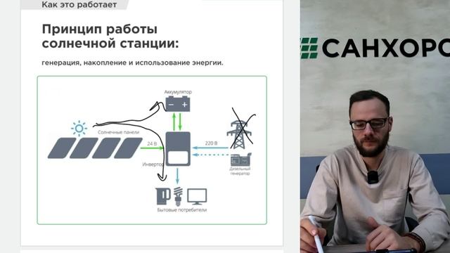 Принцип работы солнечной станции и для чего она нужна.