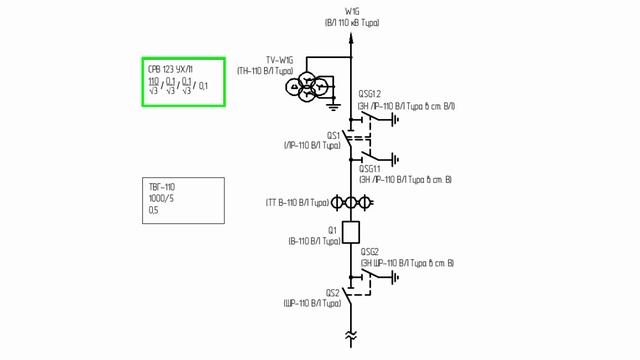 Видеоурок 6 смотреть онлайн