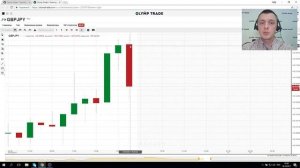 Учимся распознавать паттерны - медвежье и бычье поглощение