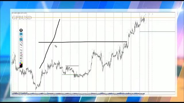 Практический трейдинг с Максимом Пархоменко 03.06.20 смотреть онлайн