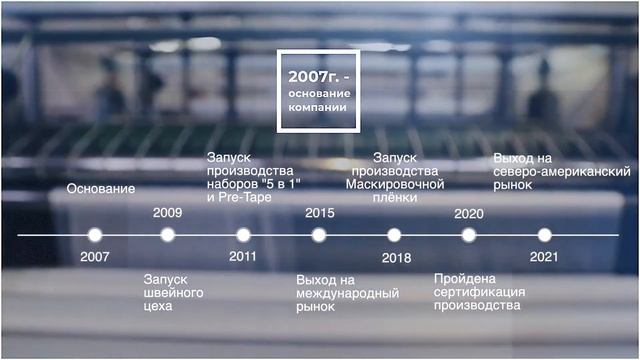 АвтоПак - Производство защитных материалов для автомобиля. Презентация компании.