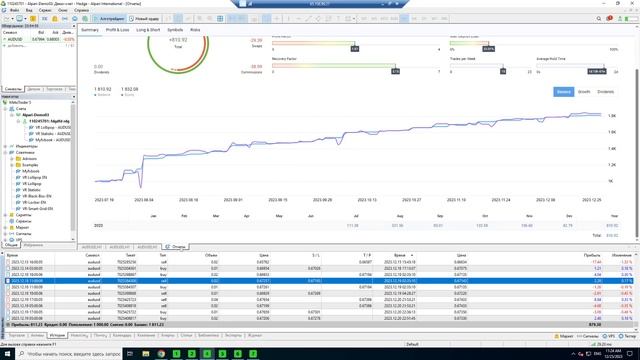 Обзор дел и торговой стратегии VR Lollipop и планов #forex #forextrader #forexexpert #forexstrategy
