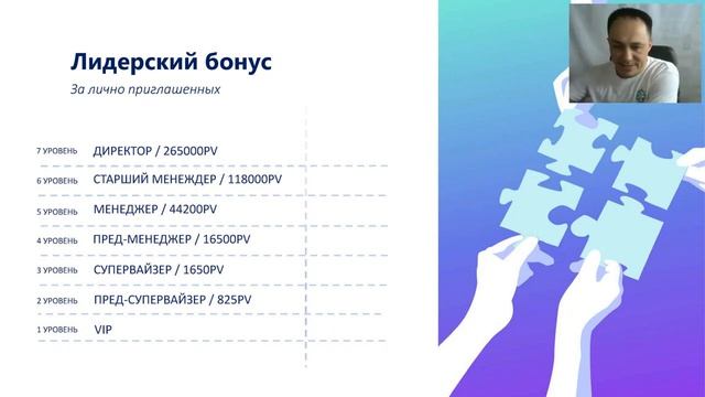 КАК стать Менеджером GREENLEAF Подробный РАЗБОР