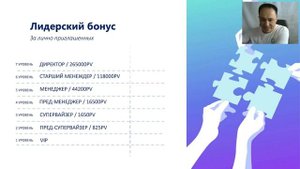 КАК стать Менеджером GREENLEAF Подробный РАЗБОР
