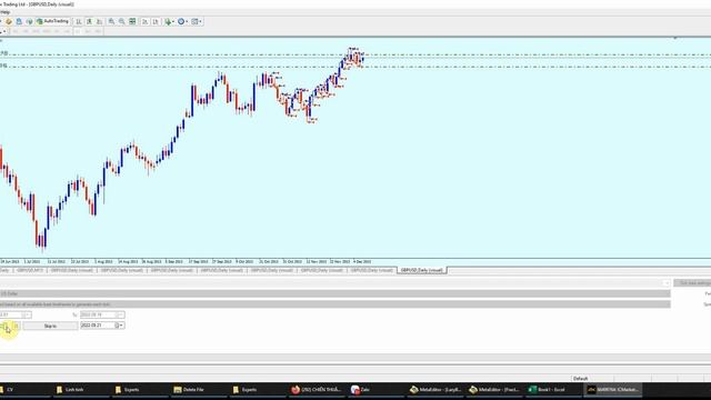 Code Lazy Bot (Daily Breakout EA)