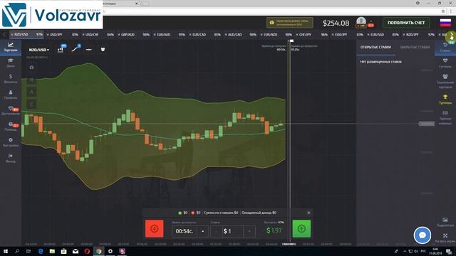 ТОРГОВЛЯ ПО КАНАЛЬНОЙ СТРАТЕГИИ