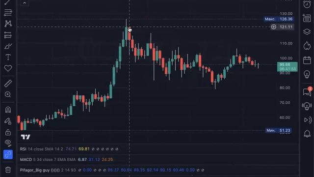 (1 занятие ) Как определить тренд и торговать по стратегии смартмани