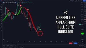 I TESTED THE MOST POPULAR TRADING INDICATOR IN 2023 – UT BOT INDICATOR
