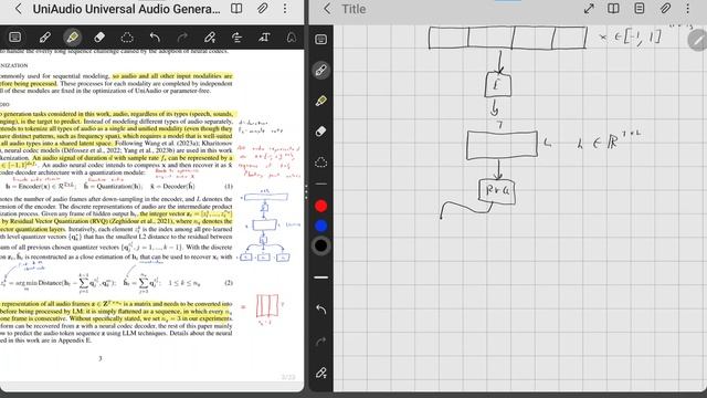 UniAudio: An Audio Foundation Model Toward Universal Audio Generation смотреть онлайн