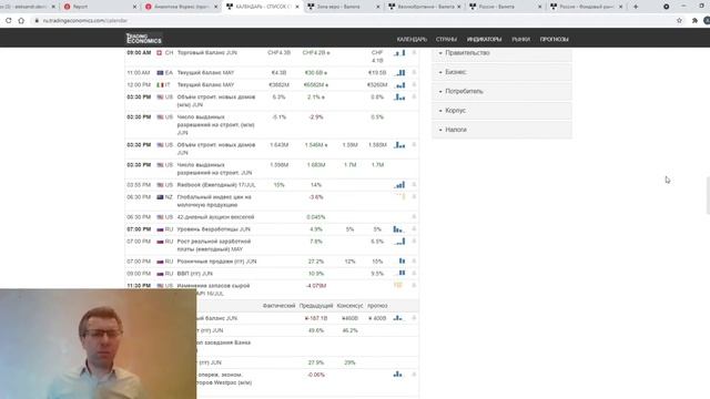 20.07.2021: Фундаментальный анализ рынков по итогу торгового дня. EURUSD, GBPUSD, USDRUB, MOEX