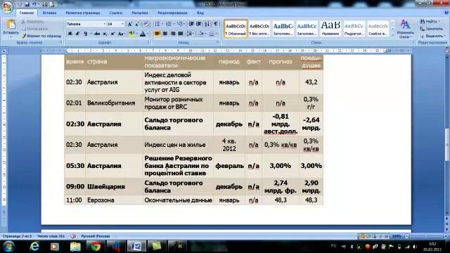 Форекс прогноз на 05.02.2013 года от PGRC смотреть онлайн
