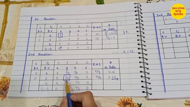 Lecture 2 | Special cases of Simplex Method in Linear Programming Problems