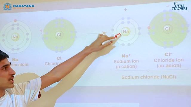 Little Teachers - Aman Tripati | Hyderabad - EDD | Covalent Bond, Lewis Representation - Episode 5 смотреть онлайн