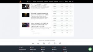Обзор онлайн брокера AMarkets. Отзывы реального человека об Амаркетс. #amarkets
