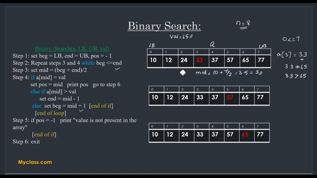 DS 35--   Searching -Linear Search & Binary Search(ENGLISH)with algorithm analysis