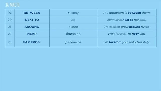 TOP 1000 ДУМИ В АНГЛИЙСКИЯ 3/10 (предлози) смотреть онлайн