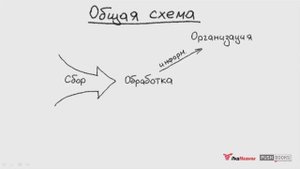 Джедайские техники доведения дел до конца