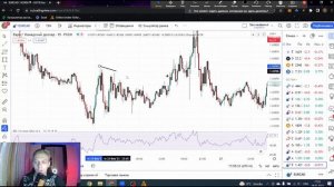 +459$ за 2 дня! Торговля по Смарт Мани. Ликвидность, Имбаланс, ордерблок и их отработка.