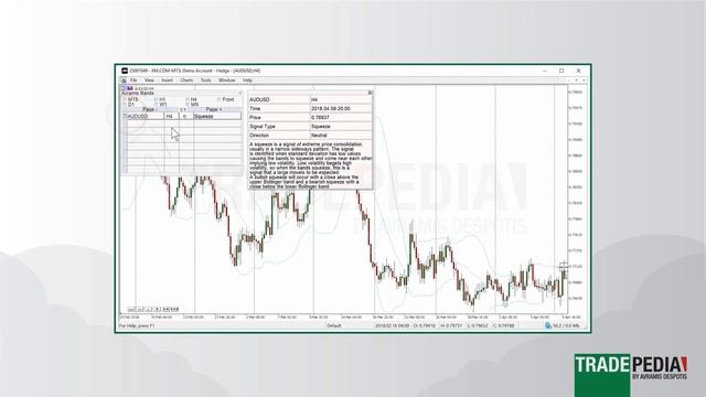 Урок 7.4 - Сигналы от индикатора «Полосы Боллинджера»