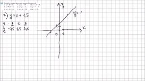 Алгебра 7 класс Макарычев, Миндюк УПР 319