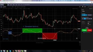 Индикатор TRIX (Triple Exponential Moving Average)
