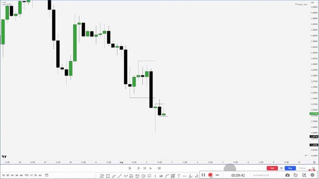 КАК УЗНАТЬ КУДА ПОЙДЕТ ЦЕНА? ОДНО ВИДЕО ВМЕСТО 100 КУРСОВ! смотреть онлайн
