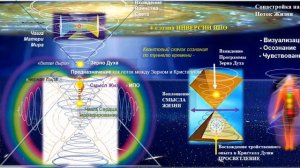 Сонастройка на Энергопоток Программы нового дня. 23.01