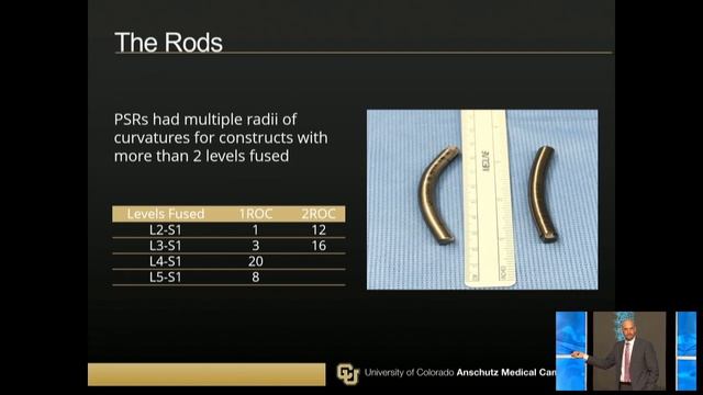 Lecture: UNiD™ ASI Experience in Adult Degenerative Spinal Cases смотреть онлайн