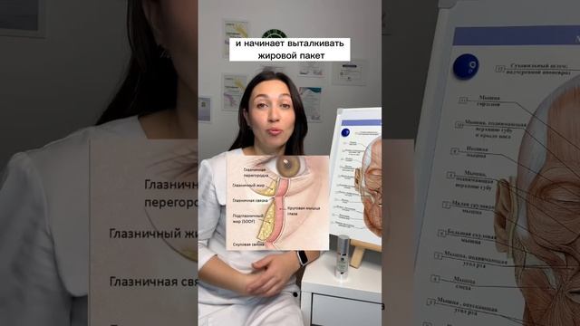 Суфы или малярные мешки. #массажлица #самомассаж #самомассажлица