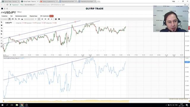 Прямая трансляция OLYMP TRADE Индикатор ASI 29.11.2017 смотреть онлайн