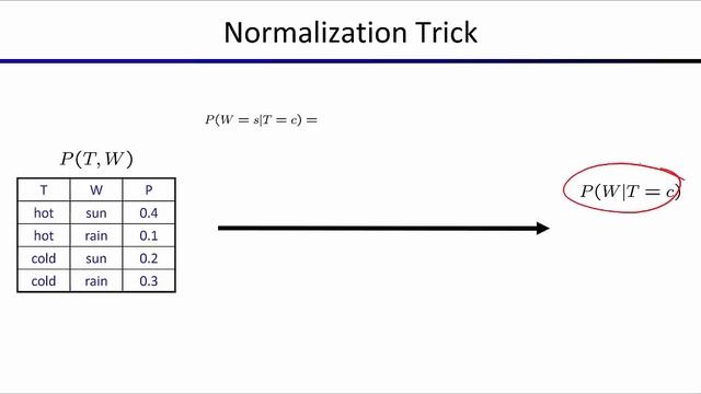 Lecture 12 Probability
