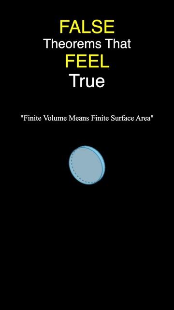 Obvious Theorems (Which Are False) смотреть онлайн