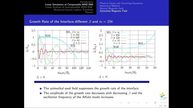 Linear analysis of magnetohydrodynamic Richtmyer-Meshkov instability in converging geometry смотреть онлайн