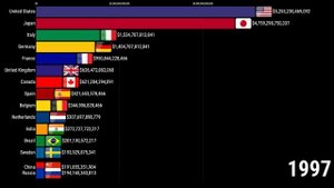 Страны с наибольшим долгом в мире в долларах 1970-2024 гг.