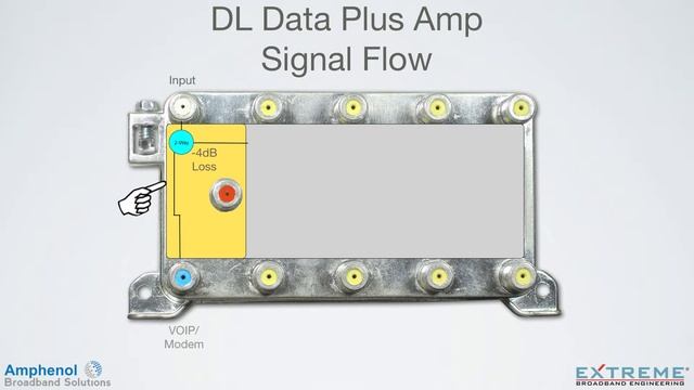 DL Series Data Plus Amplifier смотреть онлайн