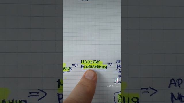 БАЗОВАЯ КАРТА УПРАВЛЕНИЯ РЕАЛЬНОСТЬЮ БЫТИЯ.