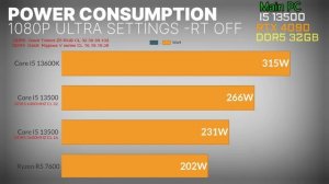 I5 13th 13500 vs 13600k VS RYZEN R5 7600 Intel i5 13500 DDR5 VS DDR4 HOW MUCH İS BETTER FOR GAMİNG