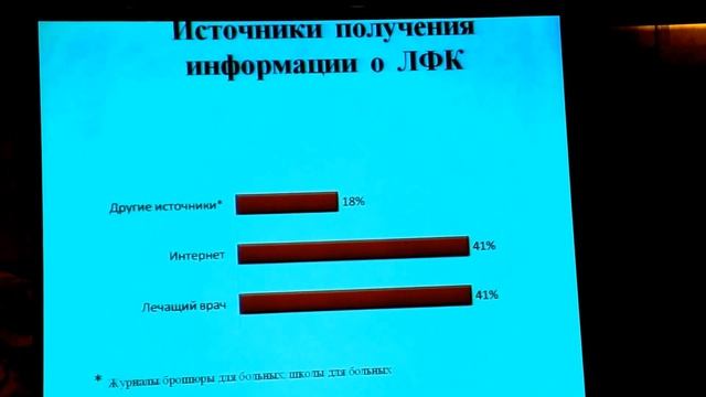 Лекция об ЛФК на Форуме пациентов с болезнью Бехтерева. Казань 2014