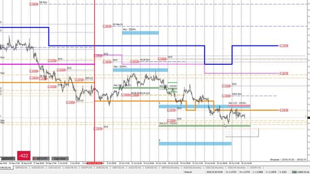 Форекс аналитика EURUSD смотреть онлайн