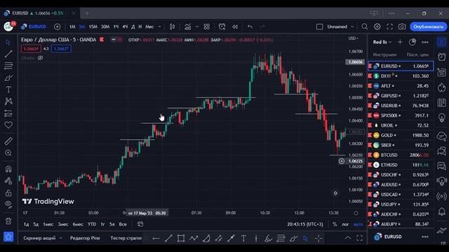 УЗНАЙ ОСНОВНУЮ ПРИЧИНУ СЛИВА 95% НАЧИНАЮЩИХ ТРЕЙДЕРОВ! обучение трейдингу | скальпинг | смарт мани