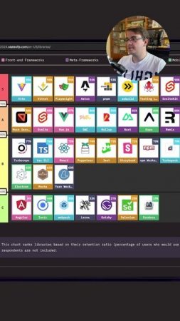 Самые модные технологии из State of JS 2024