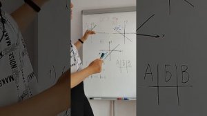 ОГЭ графики прямых