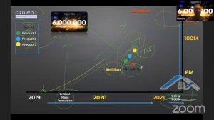 Что нас ожидает в ближайшее время с CROWD1?Интернет работа.