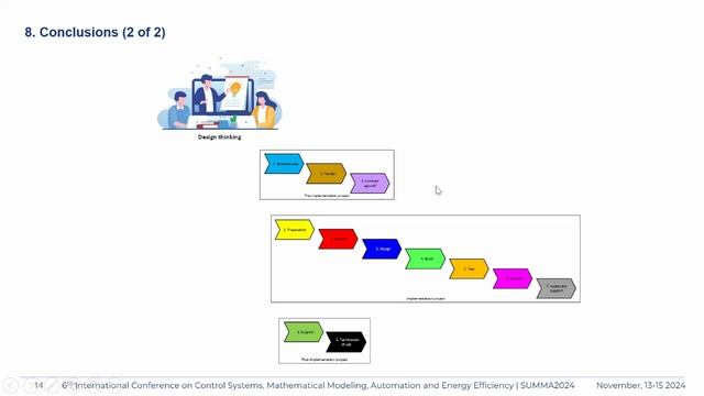 Дизайн-мышление и жизненный цикл ERP-систем - SUMMA2024 || Конференции по ERP-системам и КИС