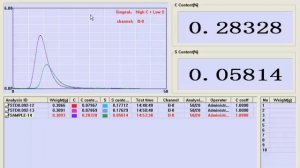 Анализатор углерода и серы CS188 от компании Радоника.