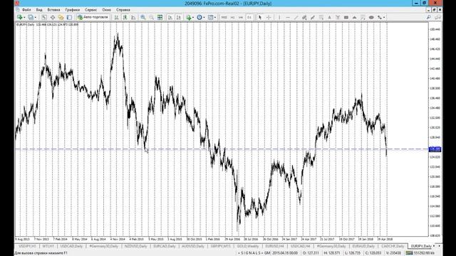 30 мая Обзор рынка, точки входа, ответы на вопросы смотреть онлайн